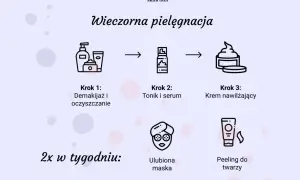 Wieczorna pielęgnacja twarzy: demakijaż, tonik, serum, krem. 2x w tygodniu maska i peeling.