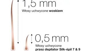 Ile odrastają włosy po depilacji woskiem? Poznaj kluczowe fakty