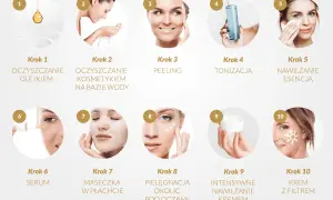 Kompleksowa pielęgnacja twarzy krok po kroku: od oczyszczania olejkiem i wodą, przez peeling, tonizację, esencję, serum, maskę, po krem pod oczy, krem nawilżający i krem z filtrem.