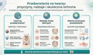 Przewodnik po przebarwieniach na twarzy: przyczyny, rodzaje i ochrona. Dowiedz się, jak powstają plamy pigmentacyjne i jak im zapobiegać.