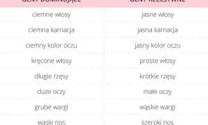 Po kim dziedziczymy urodę? Zaskakujące fakty o genach i wyglądzie