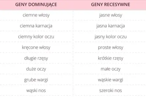 Po kim dziedziczymy urodę? Zaskakujące fakty o genach i wyglądzie