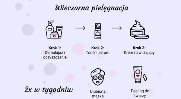 Wieczorna pielęgnacja twarzy: demakijaż, tonik, serum, krem. 2x w tygodniu maska i peeling.