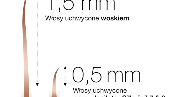 Ile odrastają włosy po depilacji woskiem? Poznaj kluczowe fakty