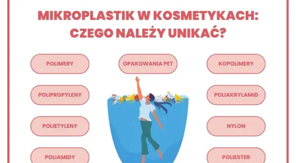 Unikaj kosmetyków z mikroplastikiem: polimery, polipropyleny, polietyleny, poliamidy, opakowania PET, kopolimery, poliakrylamid, nylon, poliester.