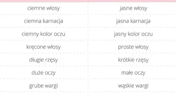 Po kim dziedziczymy urodę? Zaskakujące fakty o genach i wyglądzie