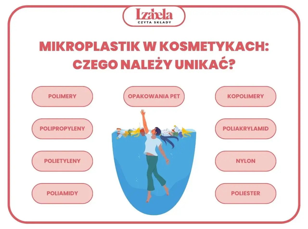 Unikaj kosmetyków z mikroplastikiem: polimery, polipropyleny, polietyleny, poliamidy, opakowania PET, kopolimery, poliakrylamid, nylon, poliester.