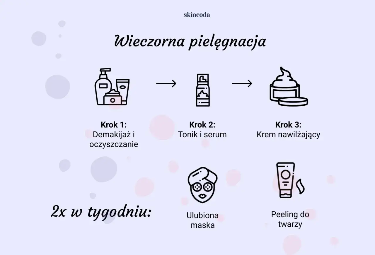 Wieczorna pielęgnacja twarzy krok po kroku: demakijaż, tonik, serum, krem. Dwa razy w tygodniu dodaj maskę lub peeling.