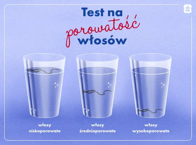 Test na porowatość włosów: włosy niskoporowate toną powoli, średnioporowate opadają na dno, a wysokoporowate unoszą się.