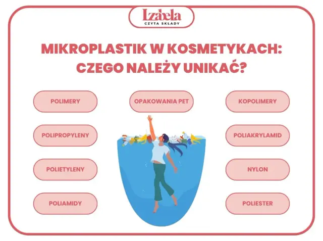 Unikaj kosmetyków z mikroplastikiem: polimery, polipropyleny, polietyleny, poliamidy, opakowania PET, kopolimery, poliakrylamid, nylon, poliester.